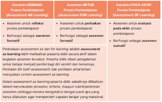 perbedaan assessment dan assignment